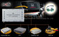 رابط تصویری GPS Navi Honda با کابل برق LCD O/I کابل لمسی AV I/O SPK, ANT