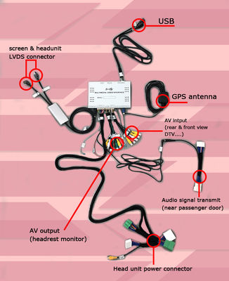 رابط ویدیویی جعبه ناوبری GPS